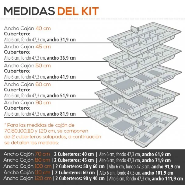 Cubertero Modular para Cajón Cocina Blum