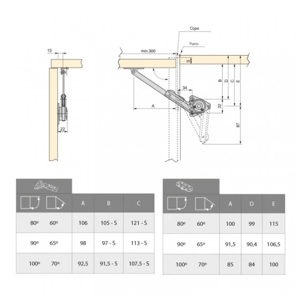 Compases para Muebles con Puertas Elevables 20-70 N kg x cm