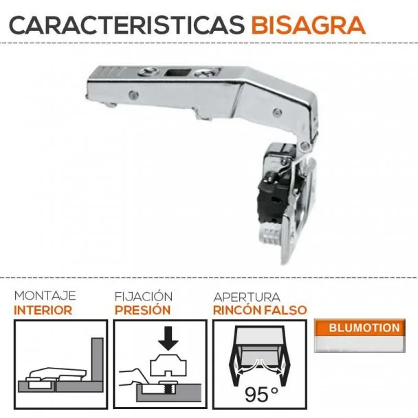 Bisagra 95º con Freno Blumotion de Blum para Mueble Falso Rincón Interior de Cocina