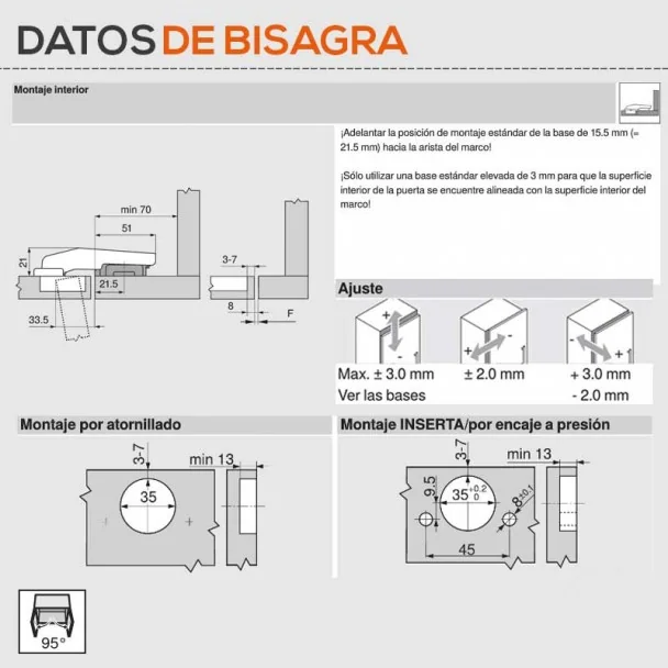 Bisagra 95º con Freno Blumotion de Blum para Mueble Falso Rincón Interior de Cocina