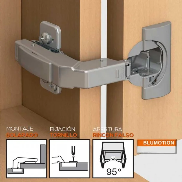 Bisagra 95º con Freno Blumotion de Blum para Mueble Falso Rincón Solapado de Cocina