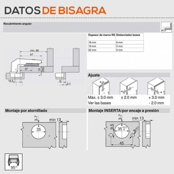 Bisagra 95º con Freno Blumotion de Blum para Mueble Falso Rincón Solapado de Cocina