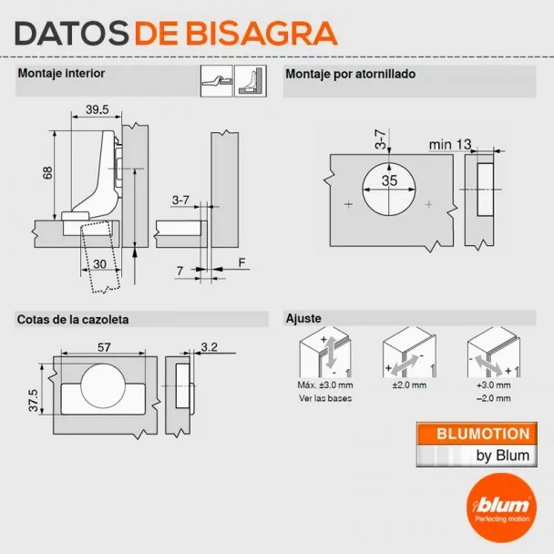 Bisagra Súper Acodada 110º Ónix Blumotion