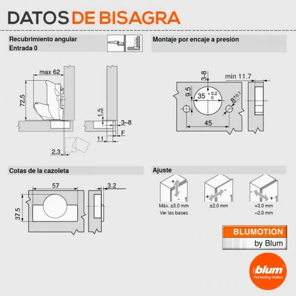 Bisagra 155º Ónix Blumotion