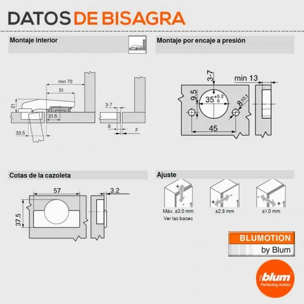 Bisagra Falso Rincón 95º Ónix Blumotion