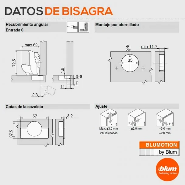 Bisagra 155º Ónix Clip Top sin Muelle