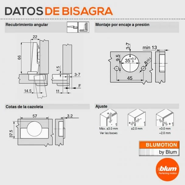 Bisagra 95º Ónix Clip Top sin Muelle